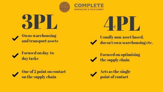 3pl vs 4pl graph explaining what level of logistic distribution service each provides