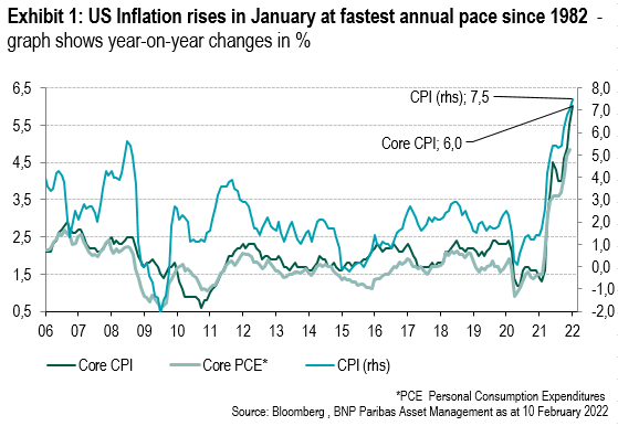 Graph showing the relationship between inflation and logistics and its rise over the last 20 years