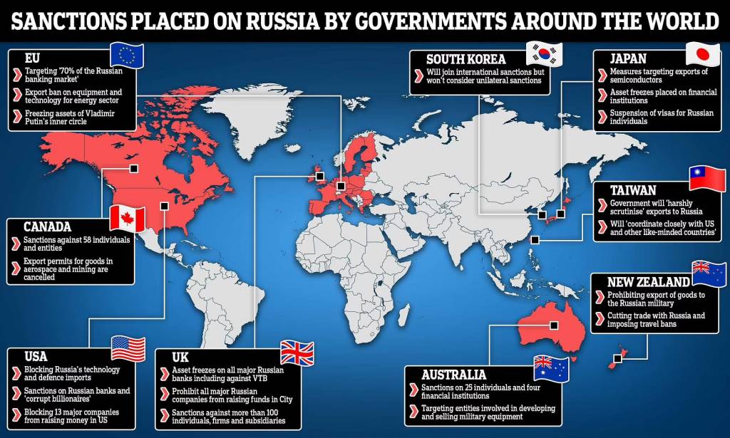 a list of countries and their imposed sanctions on russia