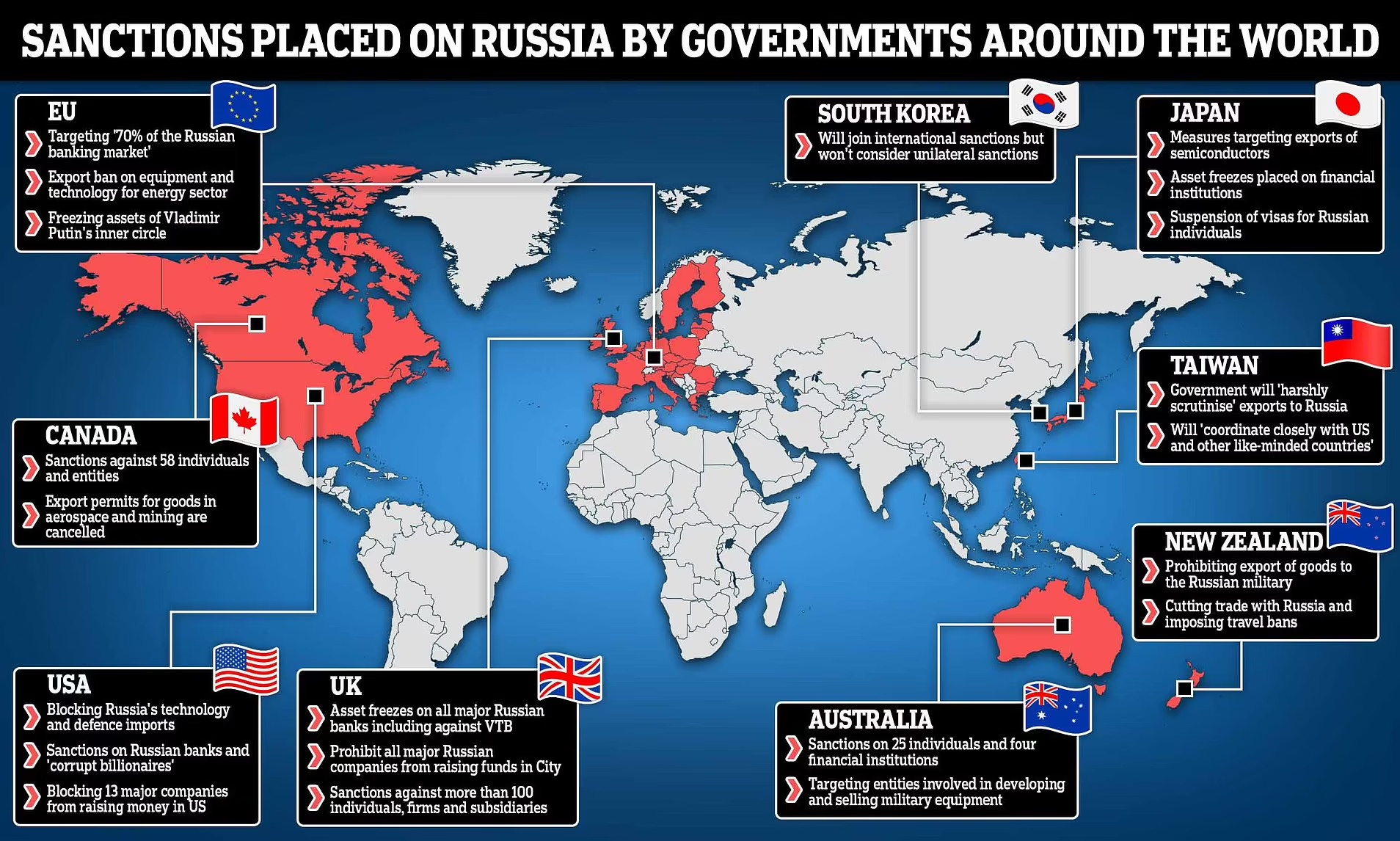 Sanctions On Russia Supply Chain & Small Business Effects