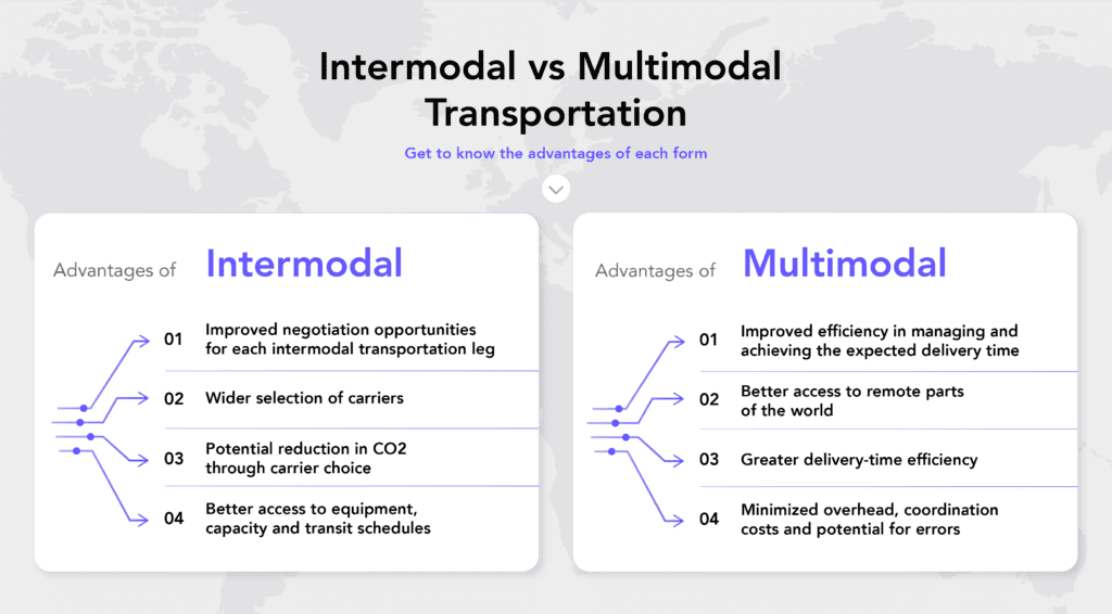 a graph to show the differences between intermodal and multimodal transportation